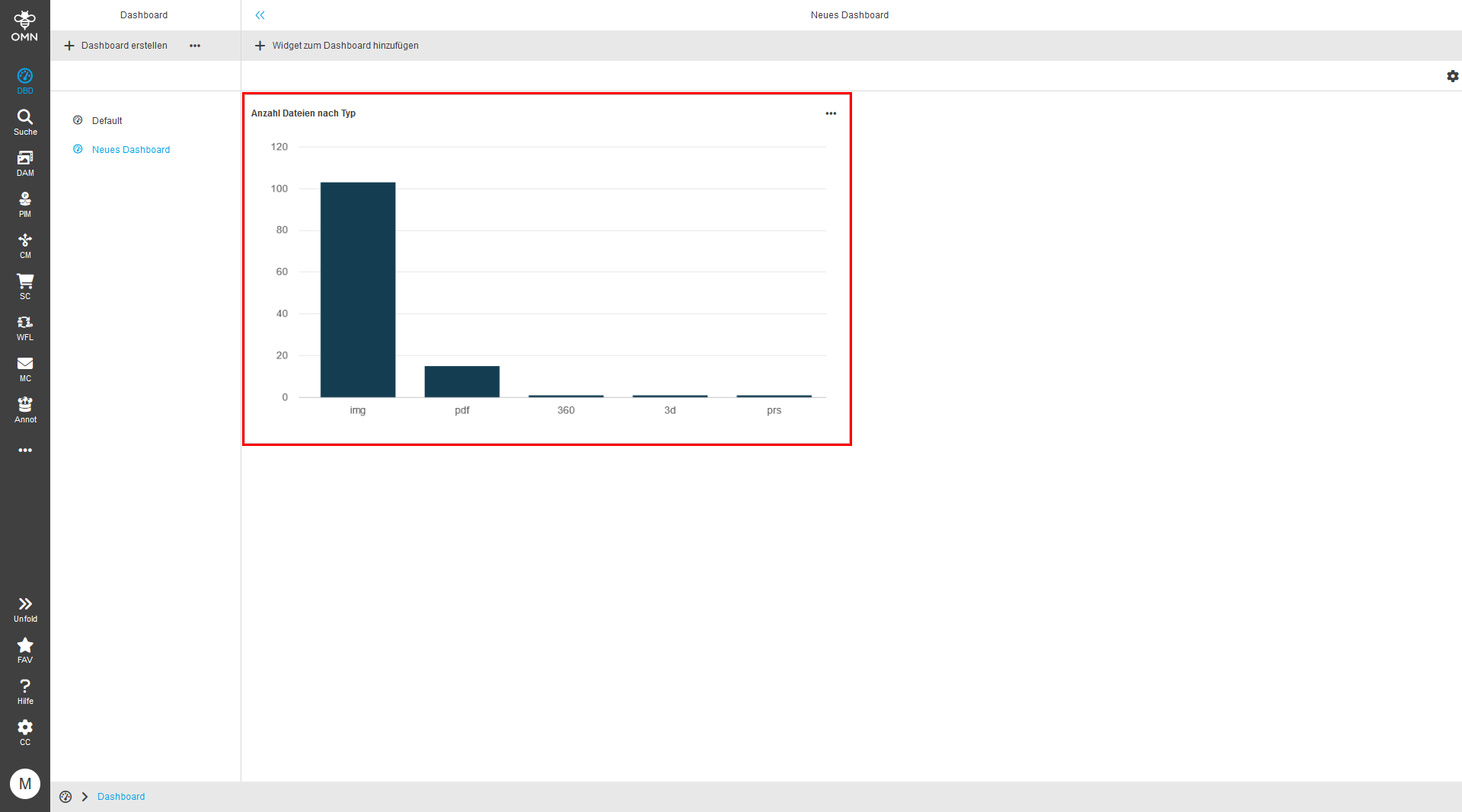 Widget added to the dashboard