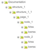 Folder structure in MAM