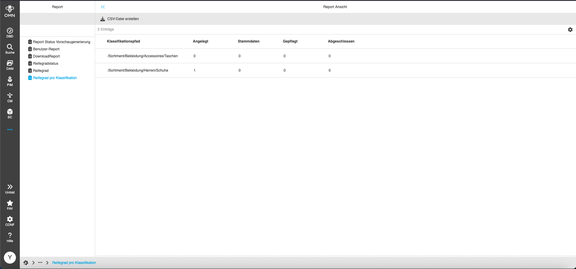 omn report maturity classification