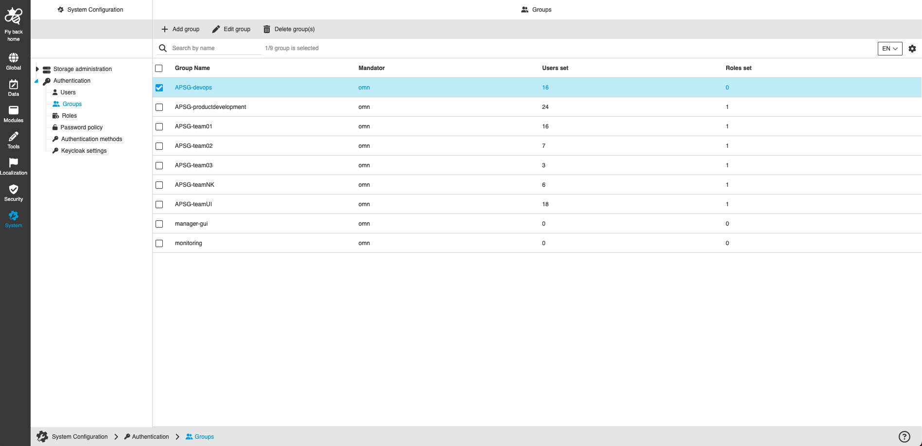authentication groups CC