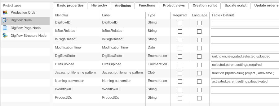 Attributes for Digiflow Node