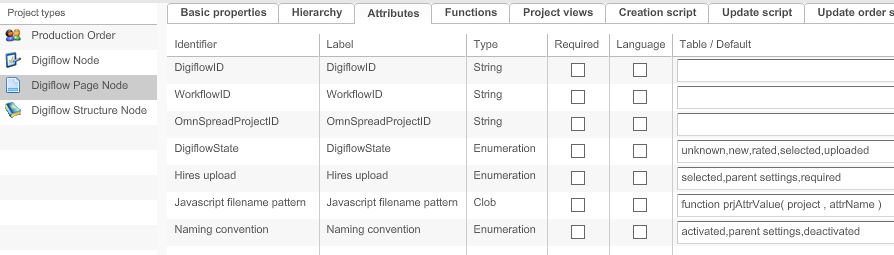 Attributes for Digiflow Page Node