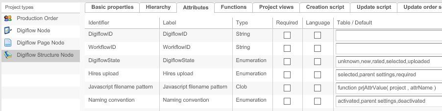 Attributes for Digiflow Structure Node