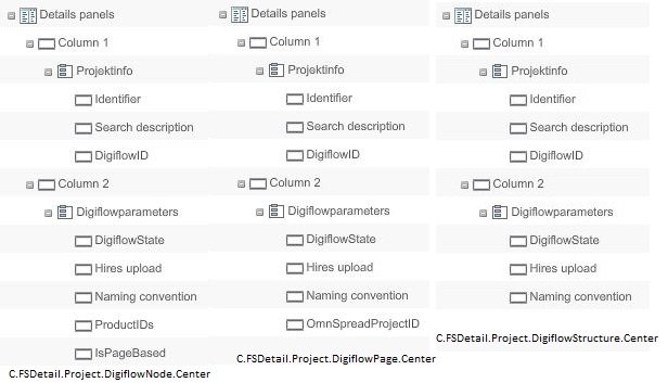 Structure of the three C.FSDetails.Project.DigiflowXYZ.Center