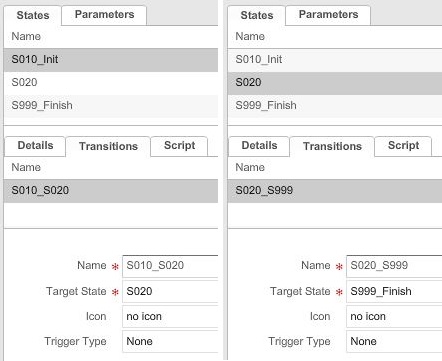 Workflow Definitions (Transitions)