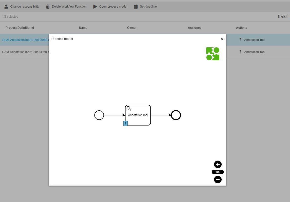 process model function