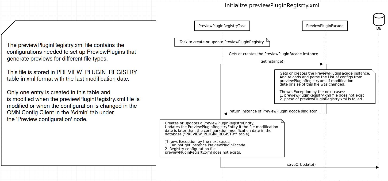 Initialize previewPluginRegistry.xml
