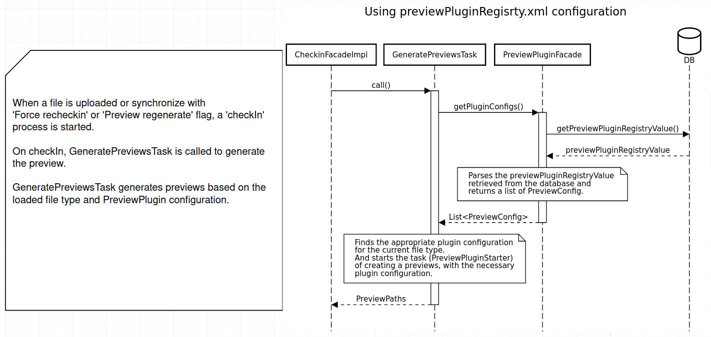 Using previewPluginRegistry.xml configuration