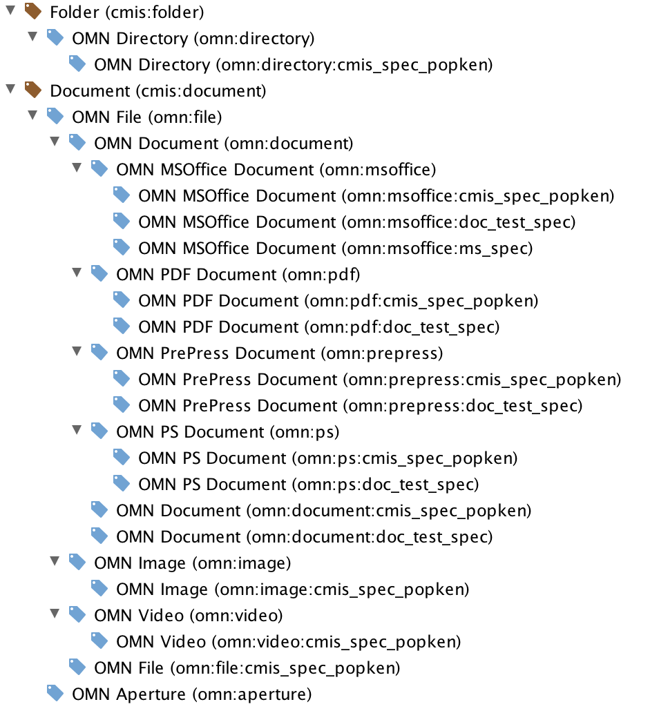 CMIS Metadata Mapping Example