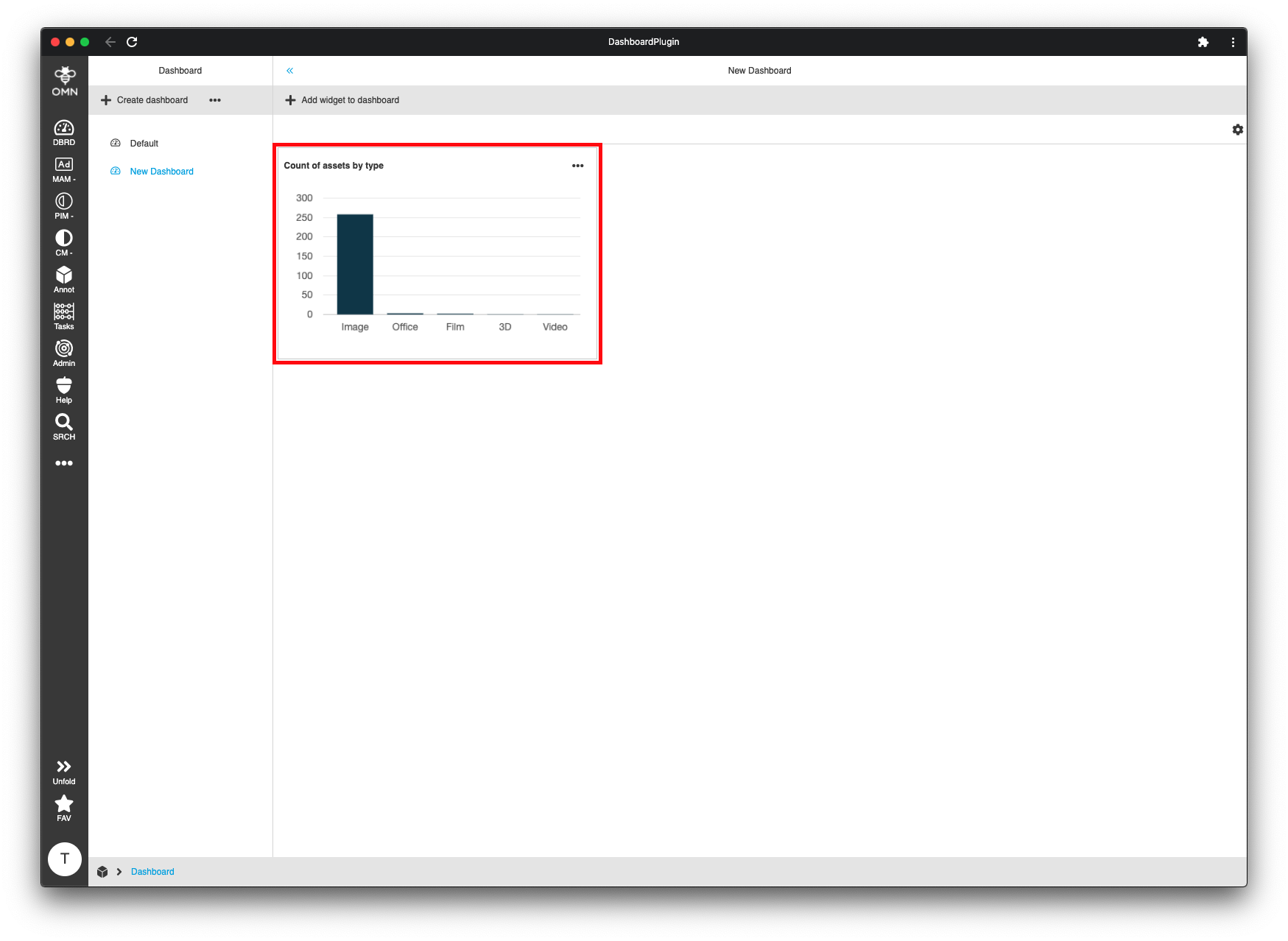 Widget added to the dashboard